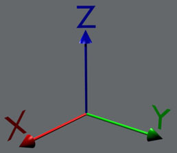 Right-handed coordinate system